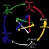 Sirian